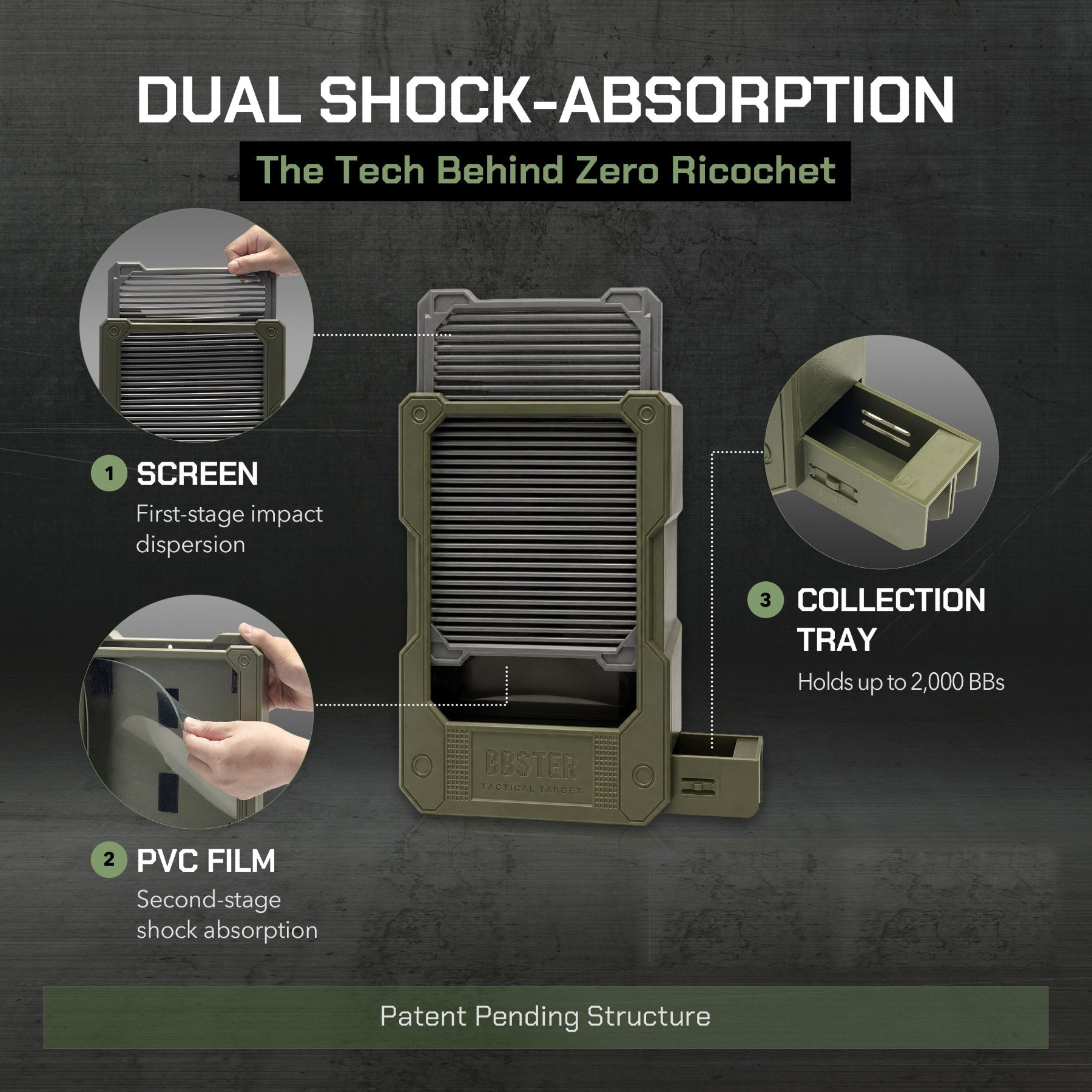 Dual shock absorption: the front screen disperses impact, the PVC film absorbs the rest, and the collection tray holds up to 2,000 BBs. Patent Pending(USA EU KOREA JAPAN CHINA).
